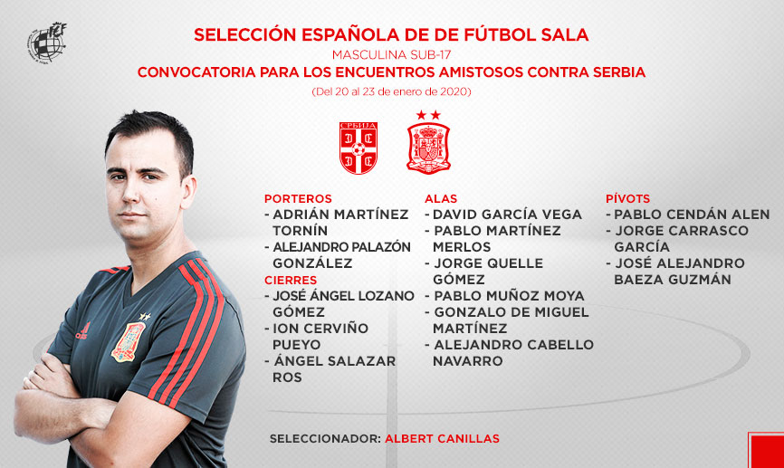 En cantidad recoger Golpe fuerte Lozano y Cabello, convocados por la Selección Española sub17 de fútbol sala  - FFCV