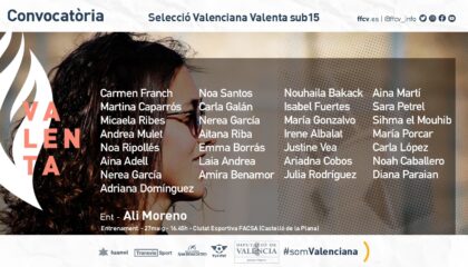 Convocatoria Selecció Valenta sub15 fútbol en Castelló