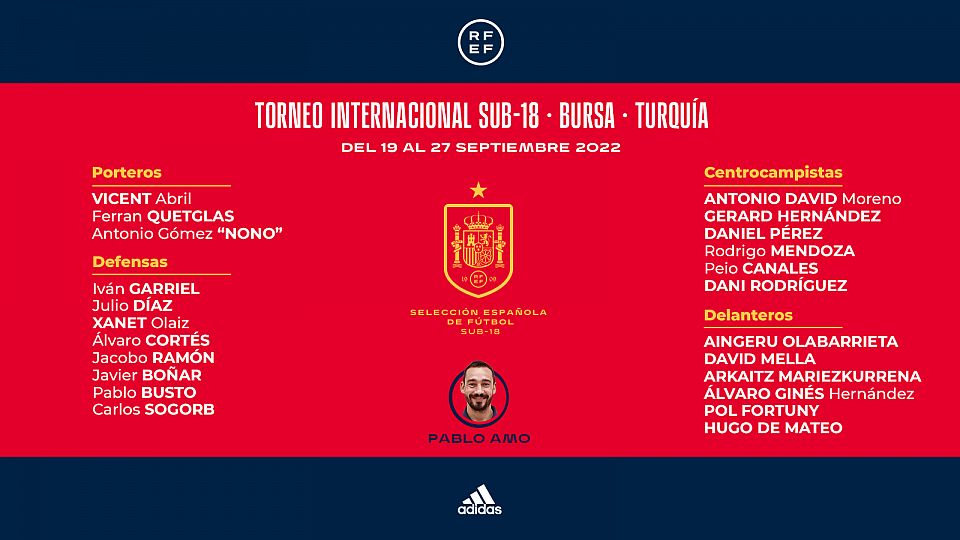 Convocatoria sub 18 españa