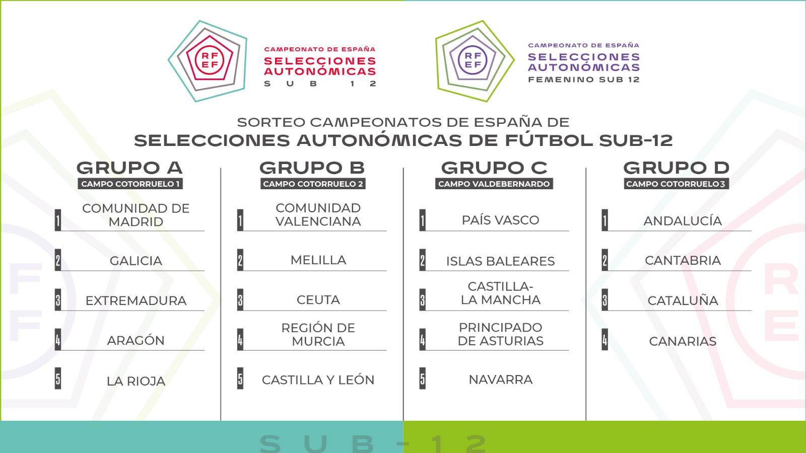 Campeonato selecciones autonómicas fútbol 2023