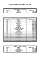 Ayudas Clubes Nacional RFEF T. 2023-2024