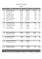 Presupuesto FFCV año 2025