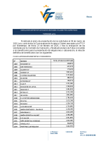 Ayudas_a_kilometraje_2025