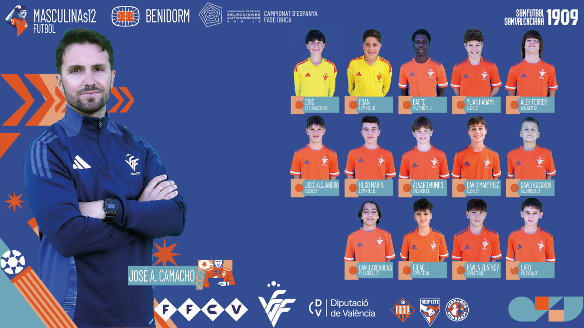 Convocatoria Selecció Masculina sub12 2026