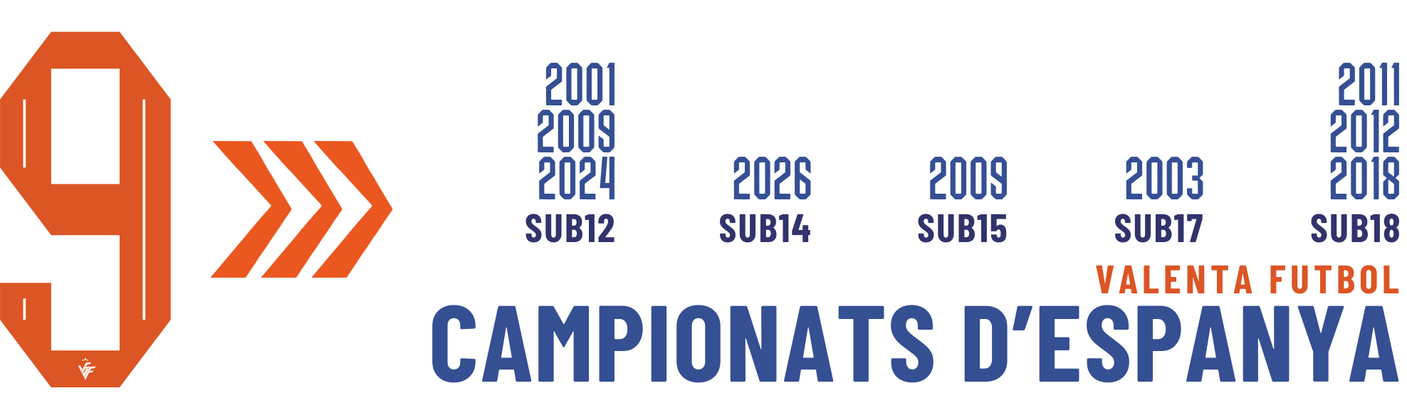 Palmarés de la Selecció Valenciana Valenta de fútbol: 9 Campeonatos de España en las categorías sub12, sub14, sub15, sub17 y sub18