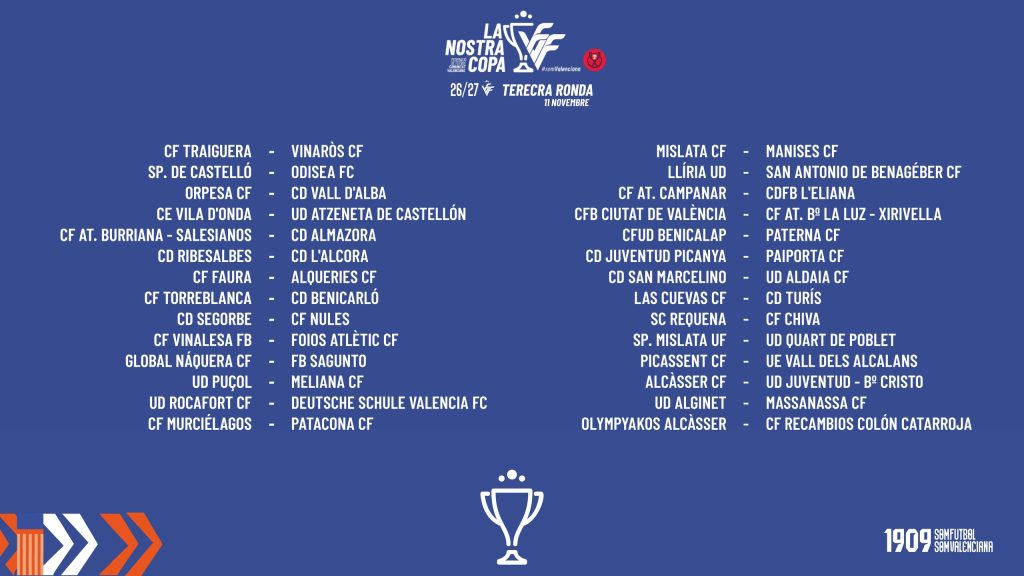 Creatividad con los enfrentamientos de la tercera ronda de la VI edición de La Nostra Copa, 11 de noviembre (1/2)